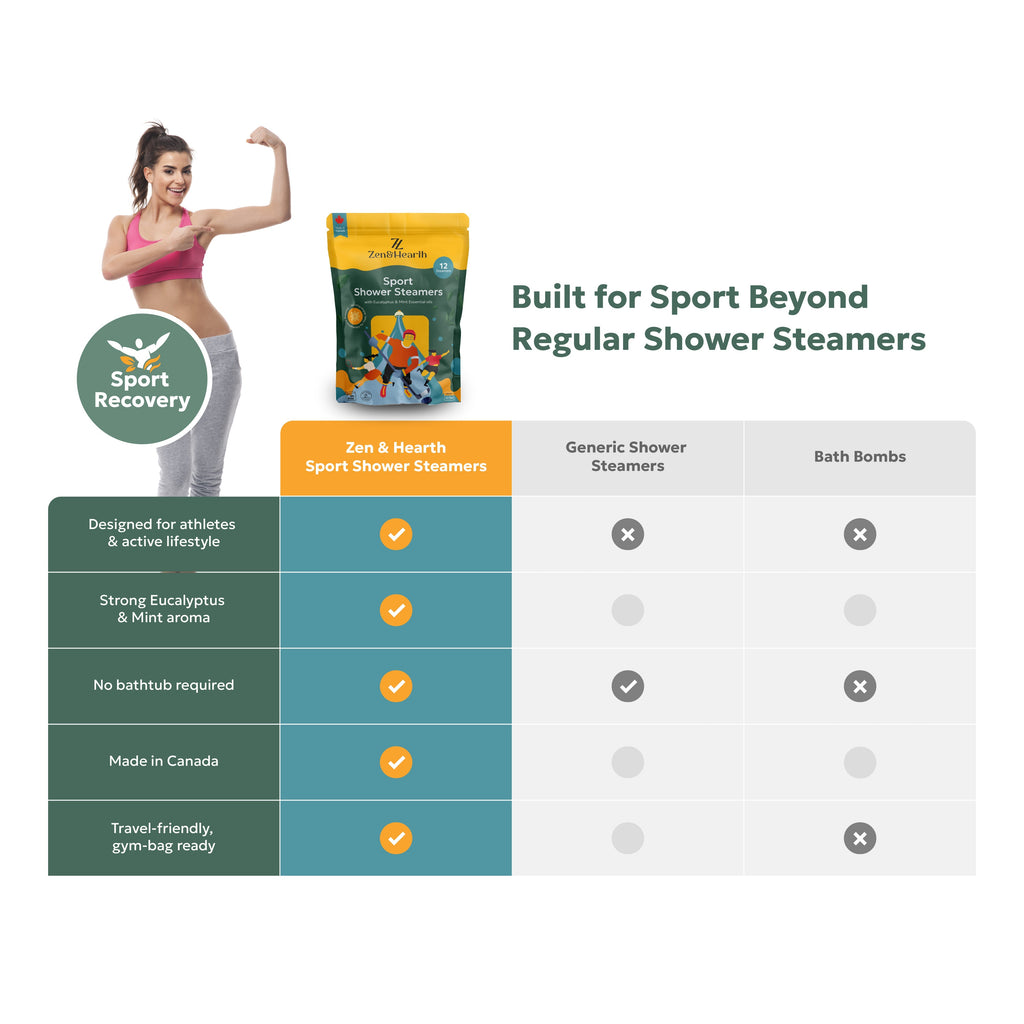 Zen & Hearth Sport Shower Steamers – Post-Workout Recovery & Clearing Breath Aromatherapy with Eucalyptus, Mint & Menthol for Athletes & Active Lifestyles – Made in Canada