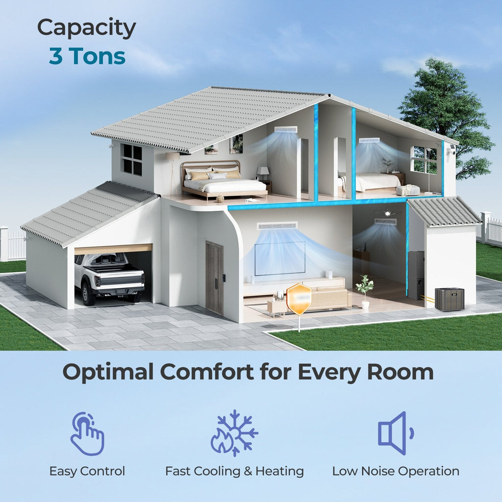 3 Ton 19 SEER2 Central Air Conditioner Heat Pump System with Multi-Position Air Handler Unit