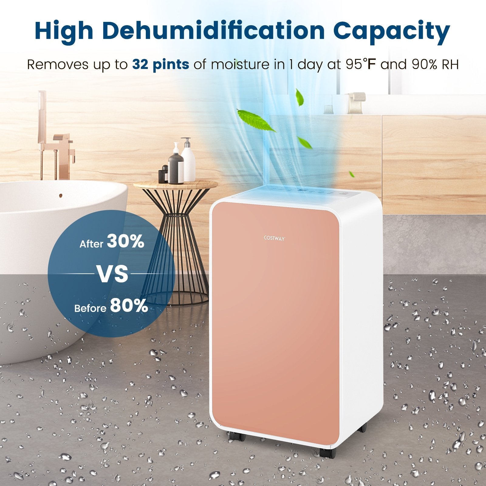32 Pints/Day Portable Quiet Dehumidifier for Rooms up to 2500 Sq. Ft-Blue