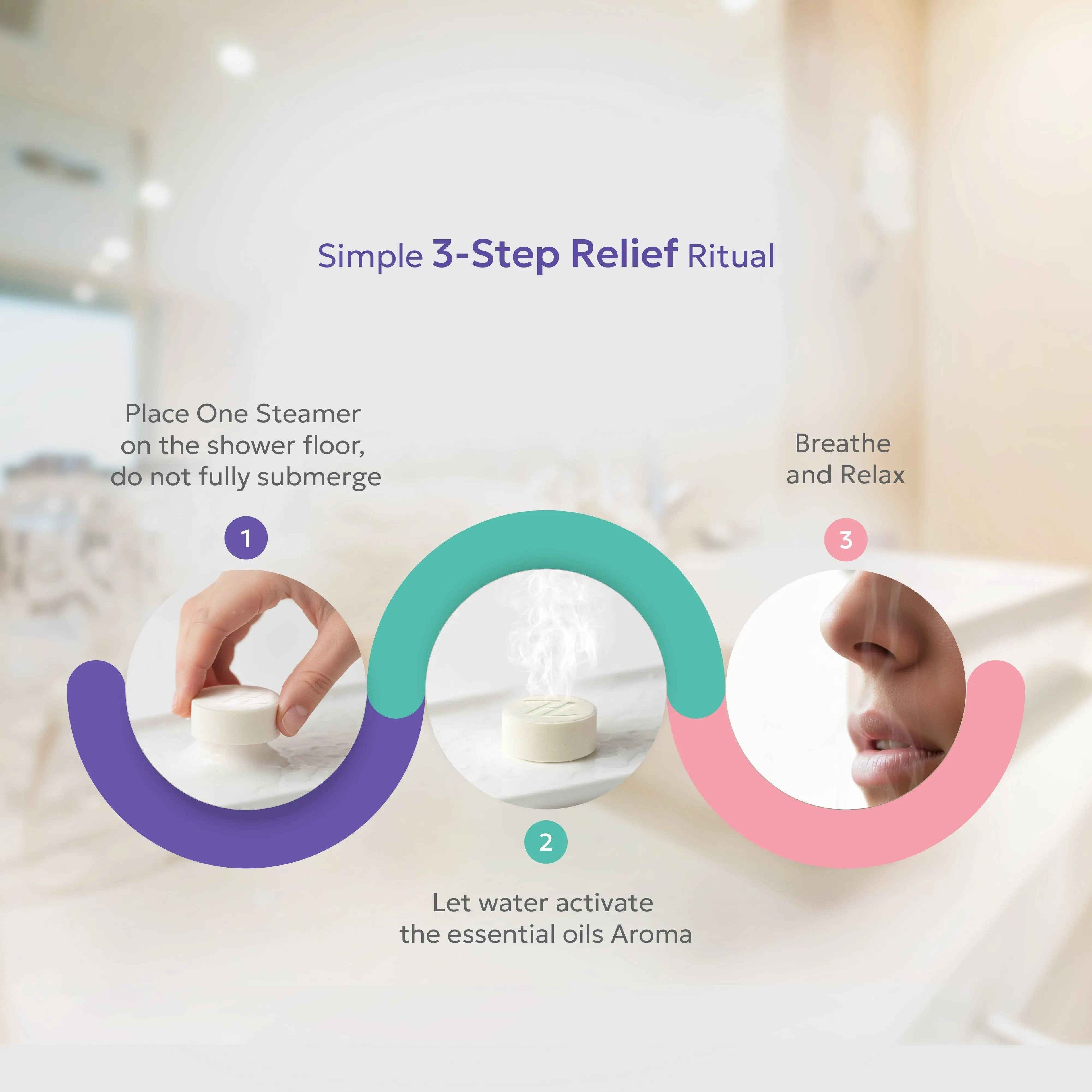 Zen & Hearth Cycle Comfort Shower Steamers – Aromatherapy Self-Care with Clary Sage, Lavender & Geranium for Calming Cycle Day Rituals – Made in Canada