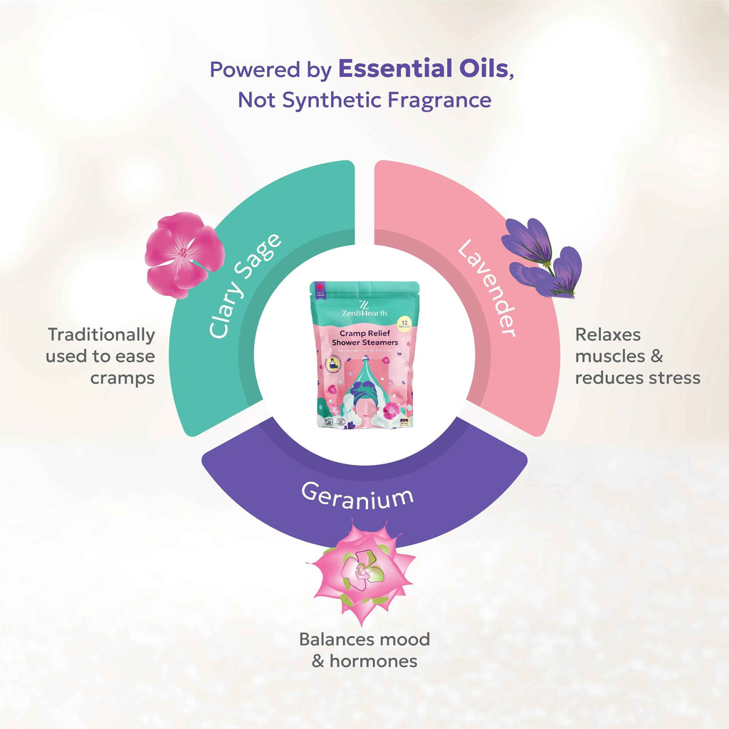 Zen & Hearth Cycle Comfort Shower Steamers – Aromatherapy Self-Care with Clary Sage, Lavender & Geranium for Calming Cycle Day Rituals – Made in Canada