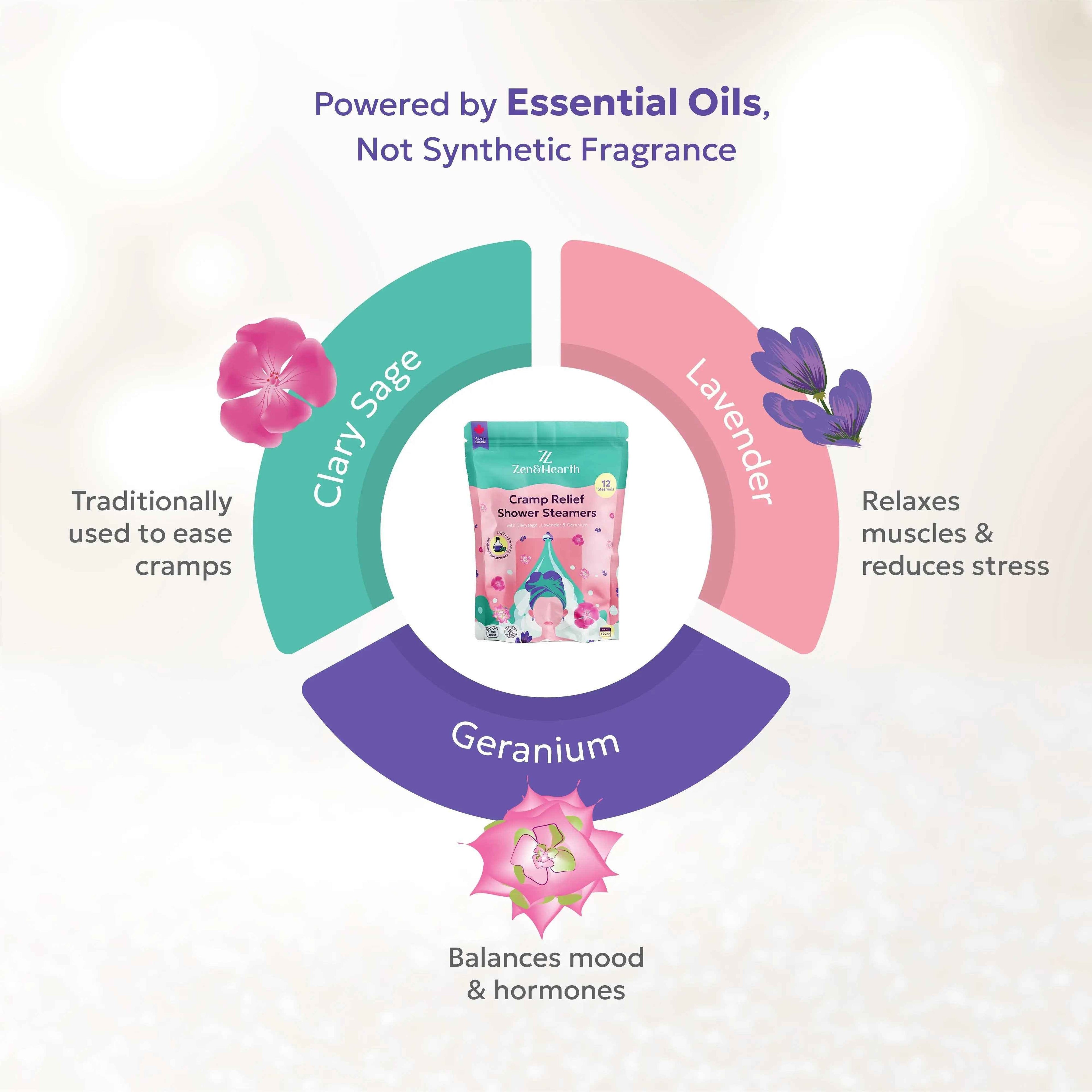Zen & Hearth Cycle Comfort Shower Steamers – Aromatherapy Self-Care with Clary Sage, Lavender & Geranium for Calming Cycle Day Rituals – Made in Canada