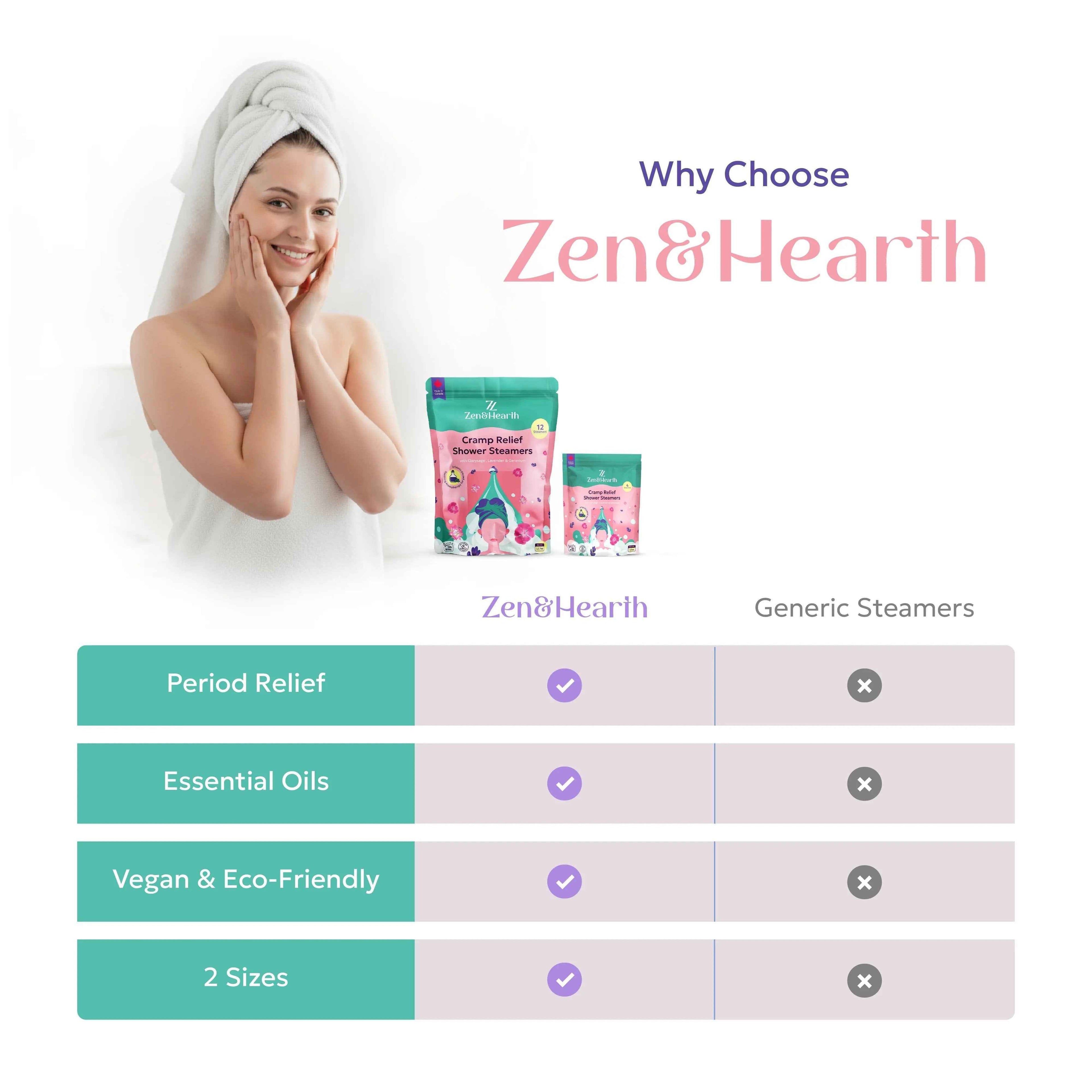 Zen & Hearth Cycle Comfort Shower Steamers – Aromatherapy Self-Care with Clary Sage, Lavender & Geranium for Calming Cycle Day Rituals – Made in Canada