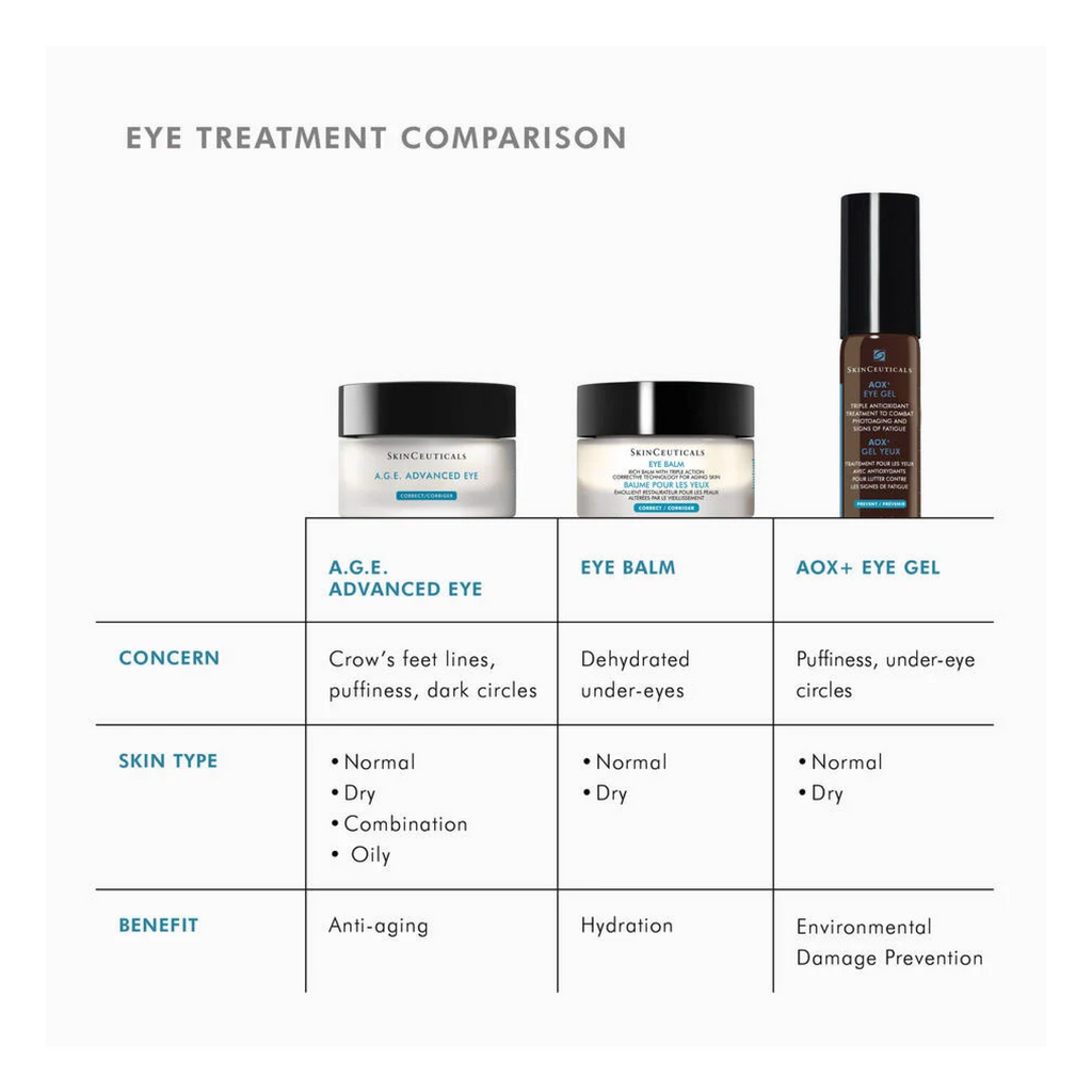 SkinCeuticals A.G.E. Advanced Eye