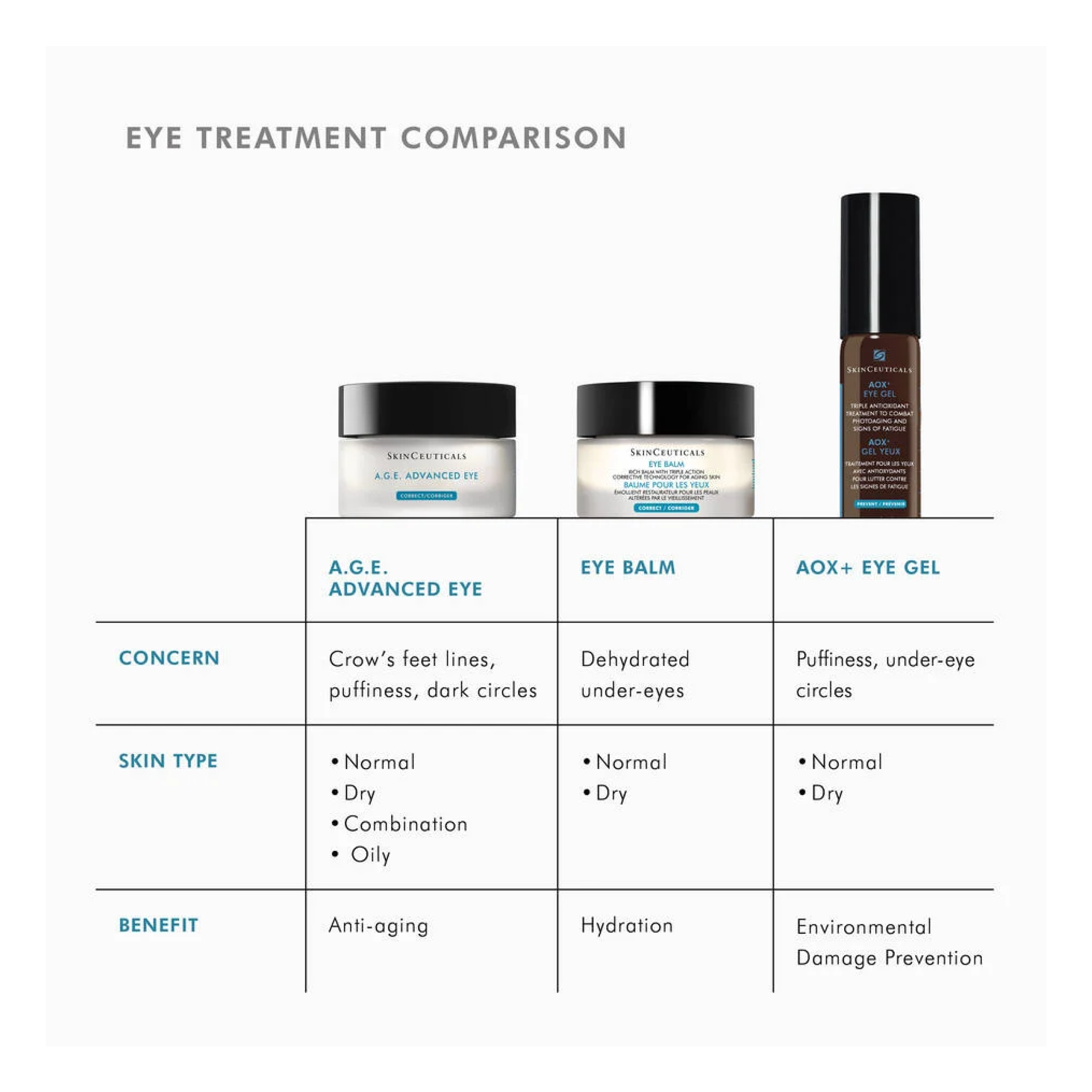 SkinCeuticals A.G.E. Advanced Eye