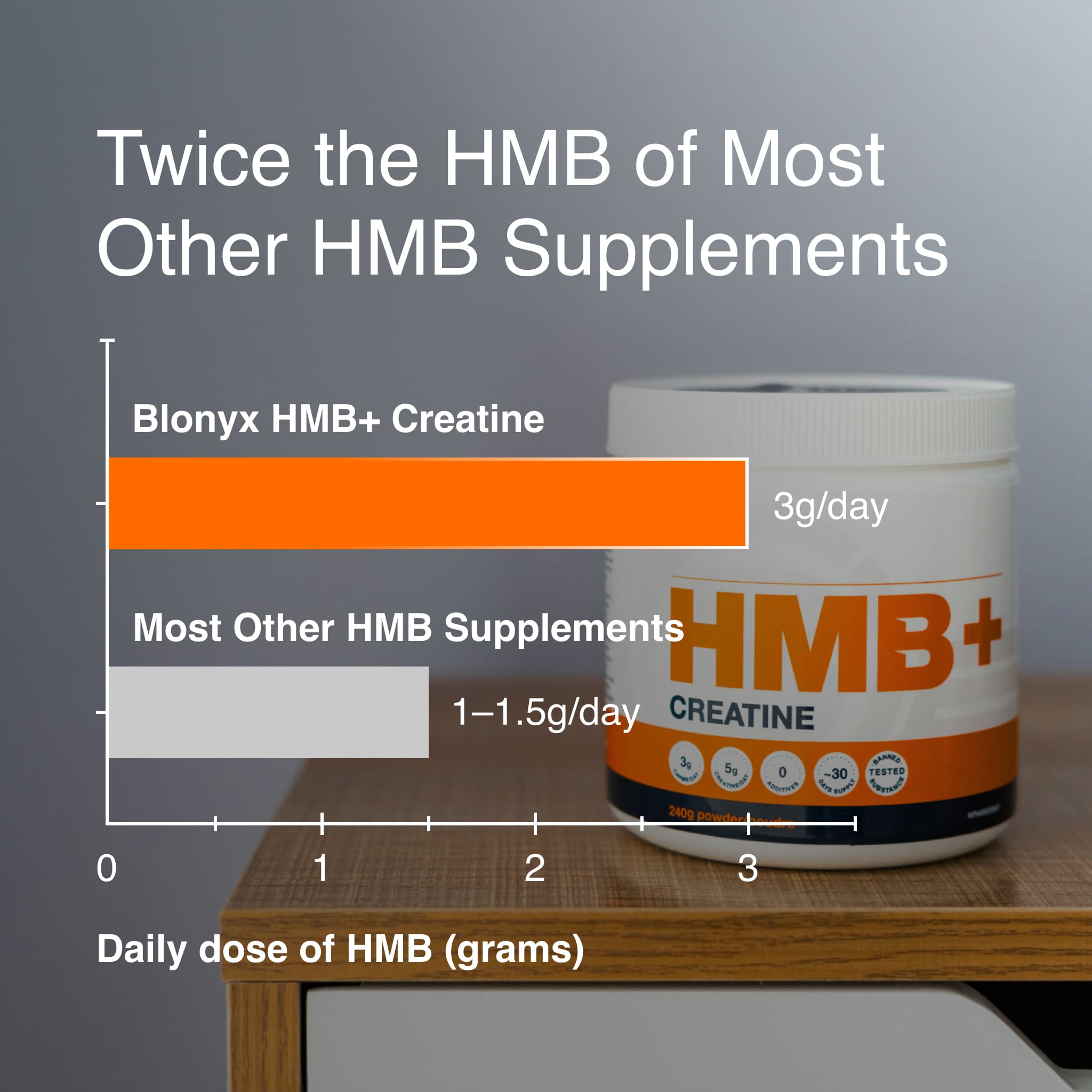 HMB+ Creatine