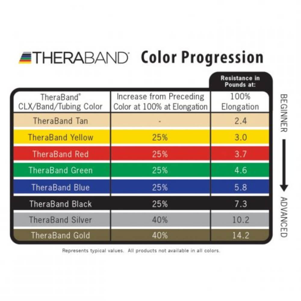 TheraBand Resistance Band, Latex Free