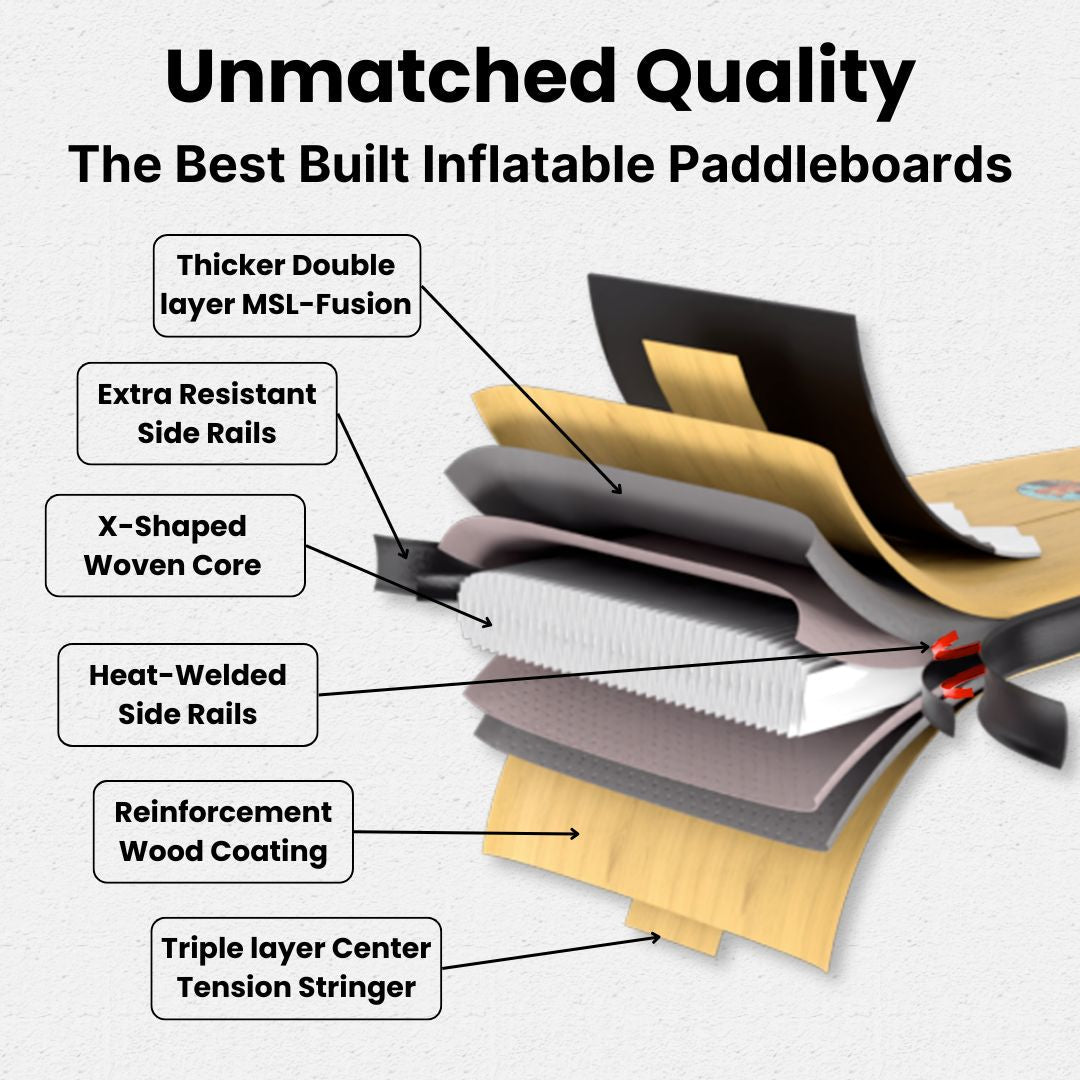 Oak 11'6 - Inflatable Paddleboard